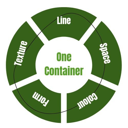 One Container Five Elements - August 2023 Online Course - { Flower Thinking }